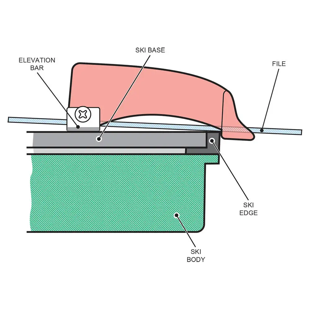 Beast Base Edge Beveler 4 Beast Base Edge Beveler - Image 2